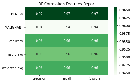 rf report cs